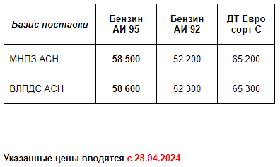 Прайс Газпром с 28.04.2024 (АИ95 -600)