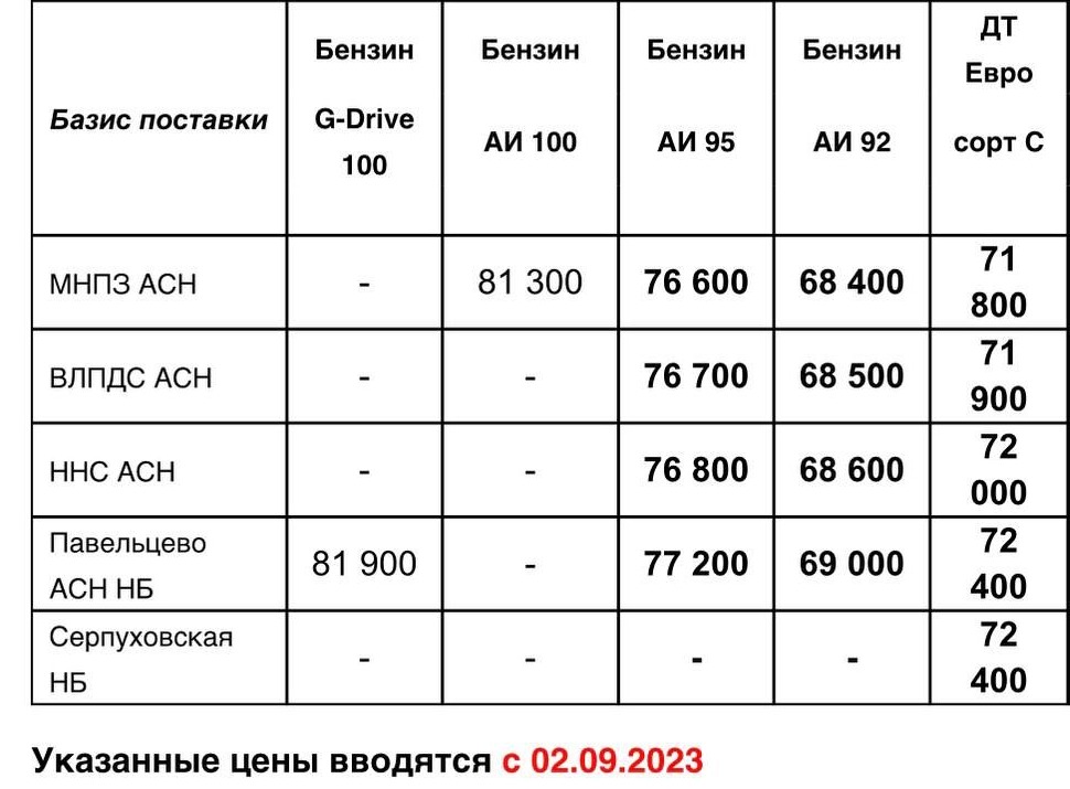 Прайс Газпром с 02.09 (ДТС +500, АИ-92 +1000, АИ-95 +1100)