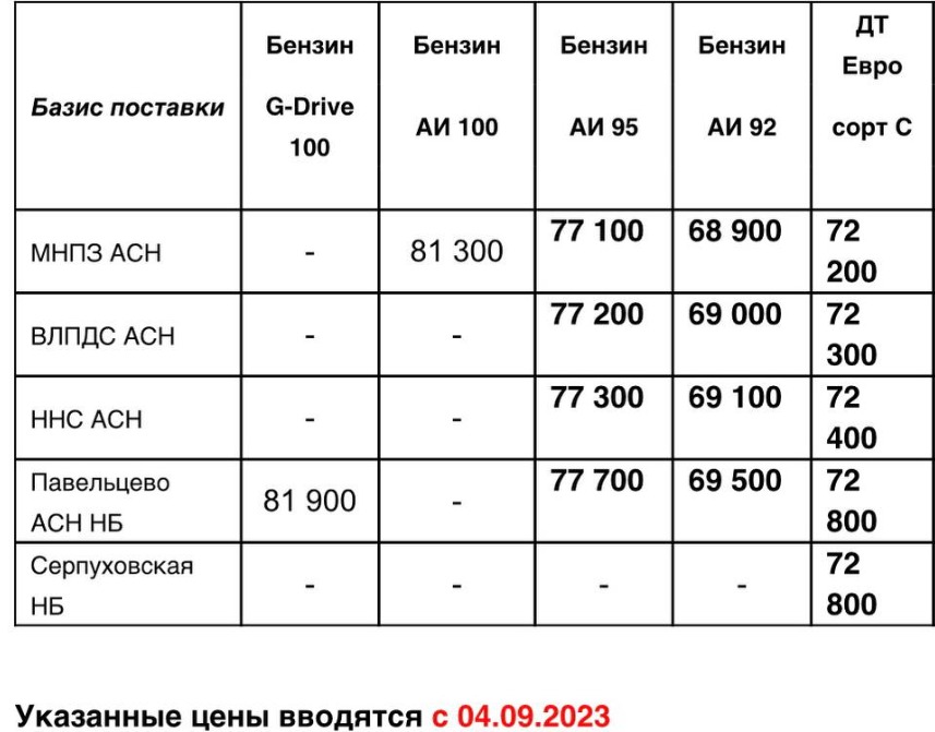 Прайс Газпром с 04.09 (ДТС +400, АИ-92 +500, АИ-95 +500)