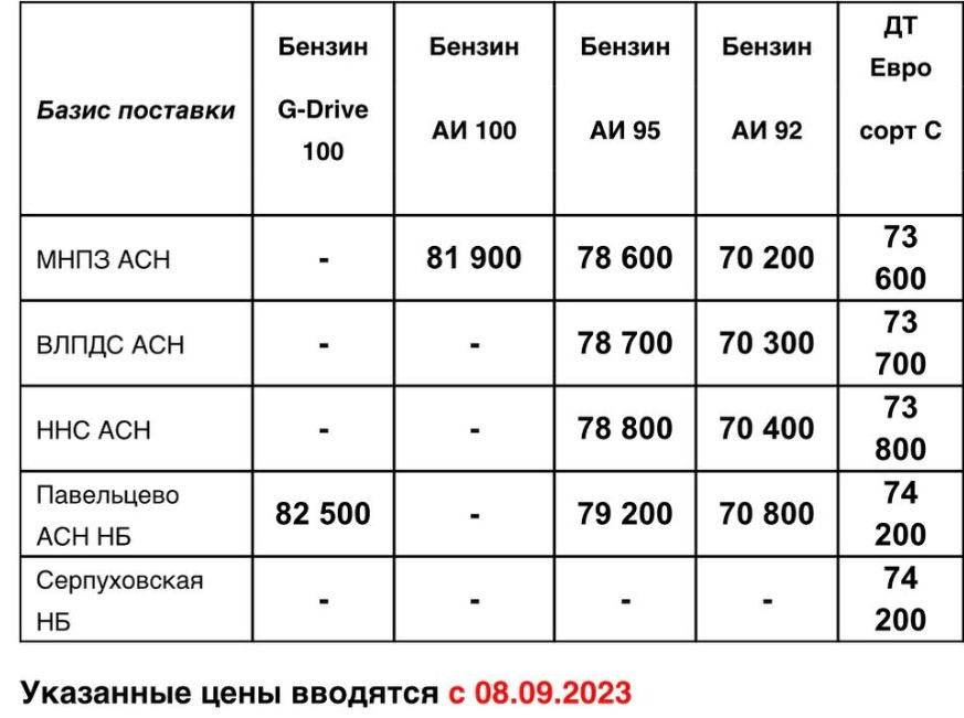 Прайс Газпром с 08.09 (ДТС +400, АИ-92 +500, АИ-95 +500)
