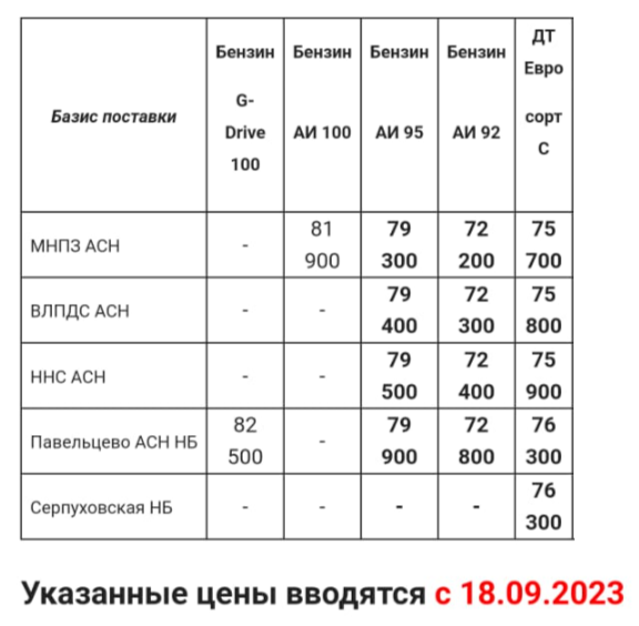 Прайс Газпром с 18.09 (ДТС +300, АИ-92 +300, АИ-95 +300)