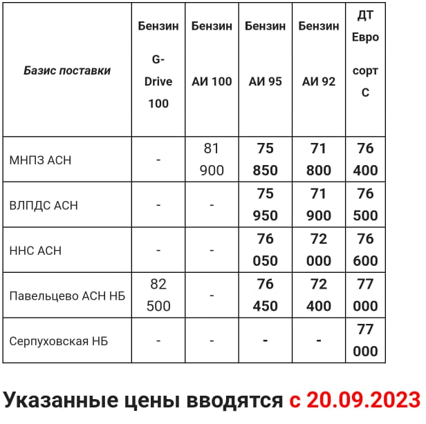 Прайс Газпром с 20.09 (АИ-92 -800; АИ-95-2700)