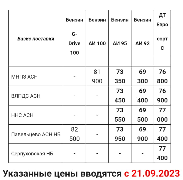 Прайс Газпром с 21.09 (ДТС +400; АИ-92 -2500; АИ-95 -2500)