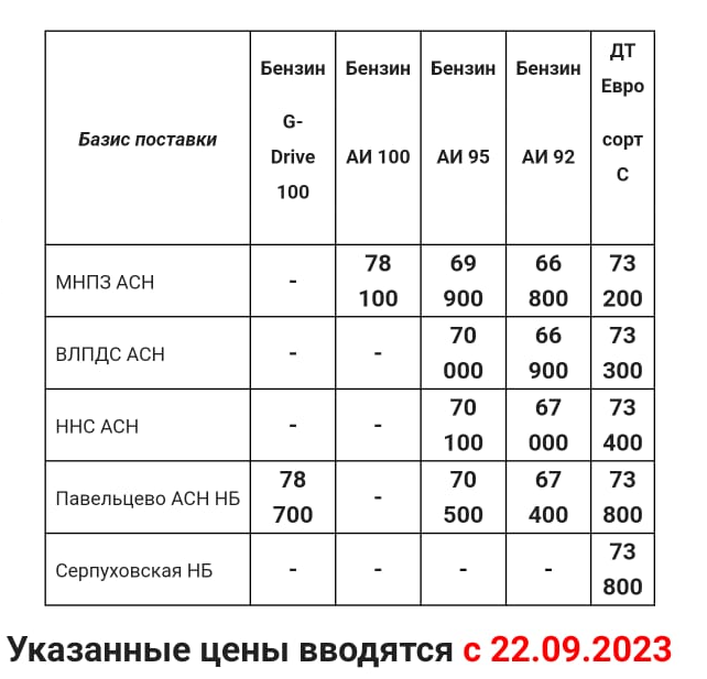 Прайс Газпром с 22.09 (ДТС -3600; АИ-92 -2500; АИ-95 -3450)