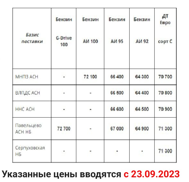 Прайс Газпром с 23.09 (ДТС -2500; АИ-92 -2500; АИ-95 -3500)