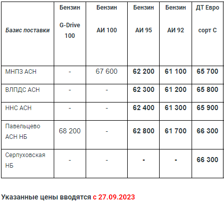 Прайс Газпром с 27.09 (ДТС -1500; АИ 92 -500; АИ 95 -500)