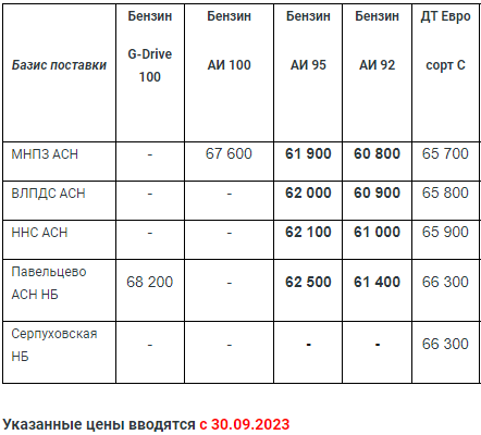 Прайс Газпром с 30.09.2023 (АИ 95 -300; АИ 92 -300)