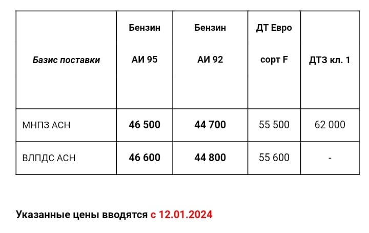 Прайс Газпром с 12.01.2024 (АИ95 +1000; АИ92 +700)