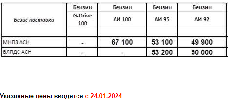 Прайс Газпром с 24.01.2024 (АИ92 +700; АИ95 +800)