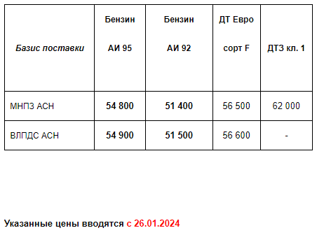 Прайс Газпром с 26.01.2024 (АИ92 +700; АИ95 +700)