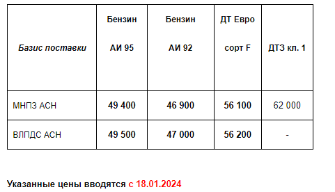 Прайс Газпром с 18.01.2024 (АИ92 +700; АИ95 +800; ДТF +400)