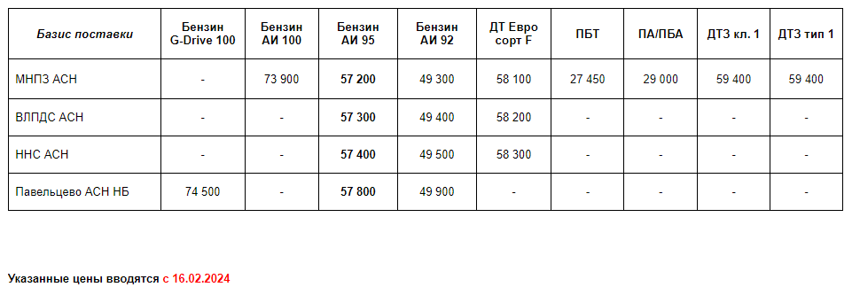 Прайс Газпром с 16.02.2024 (АИ95 -600)
