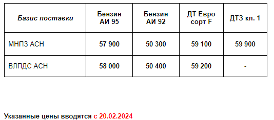 Прайс Газпром с 20.02.2024 (АИ92 +300; АИ95 +700; ДТF +500; ДТЗ кл.1 +500)
