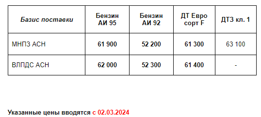Прайс Газпром с 02.03.2024 (АИ92 +500; АИ95 +800)