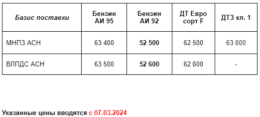 Прайс Газпром с 07.03.2024 (АИ92 -500)