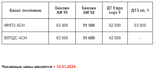 Прайс Газпром с 12.03.2024 (АИ92 -500)