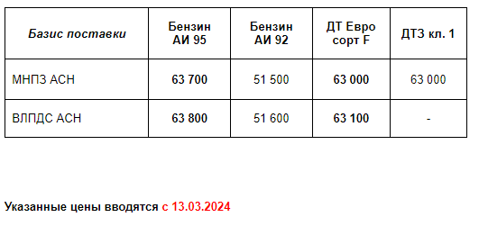 Прайс Газпром с 13.03.2024 (АИ95 +300; ДТF +500)