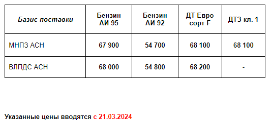 Прайс Газпром с 21.03.2024 (АИ92 +500; АИ95 +600; ДТF +700; ДТЗ кл.1 +700)