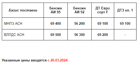 Прайс Газпром с 26.03.2024 (АИ92 +500, АИ95 +500, ДТФ +300, ДТЗ кл.1 +300)
