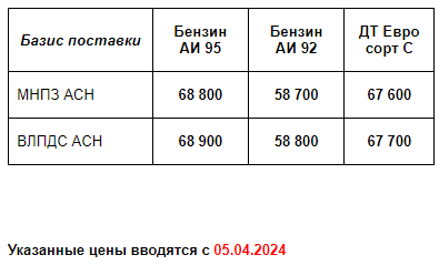 Прайс Газпром с 05.04.2024 (АИ92 +400; АИ95 +500; ДТC +300; ДТF +300)