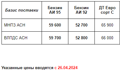 Прайс Газпром с 26.04.2024 (АИ92 -1800; АИ95 -1600)