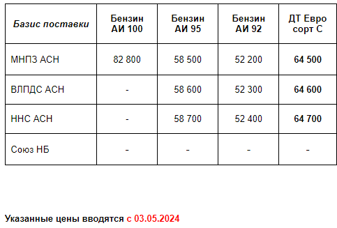 Прайс Газпром с 03.05.2024 (ДТС -700)